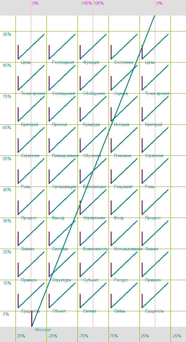 ��������� �������������-��������������